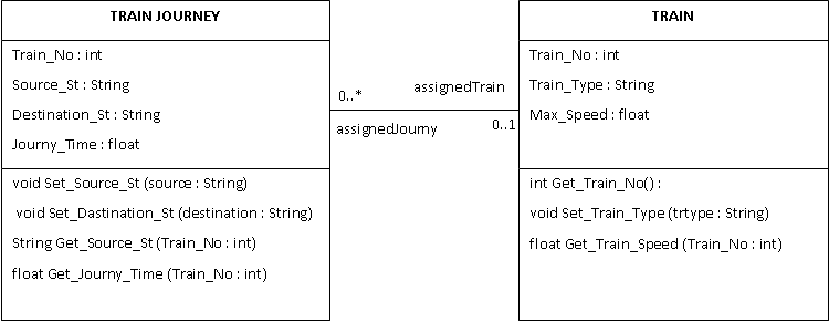 Train-Journey association